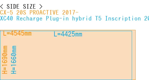 #CX-5 20S PROACTIVE 2017- + XC40 Recharge Plug-in hybrid T5 Inscription 2018-